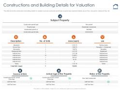 Constructions and building details for valuation complete guide for property valuation