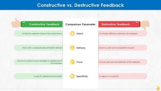 Constructive And Destructive Feedback At Workplace Training Ppt