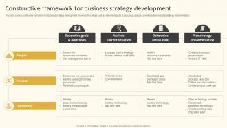 Constructive Framework For Business Strategy Development Implementing Product And Market Strategy SS