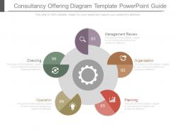 Consultancy offering diagram template powerpoint guide