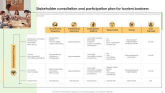 Consultation Plan Powerpoint Ppt Template Bundles