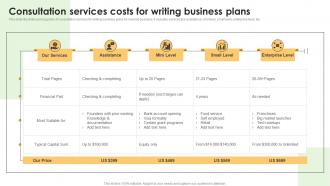 Consultation Services Costs For Writing Business Plans