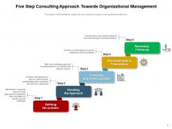 Consulting approach business organization performance management optimization