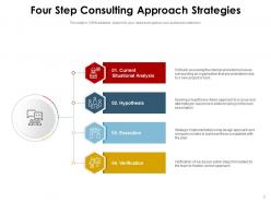Consulting Approach Business Organization Performance Management Optimization