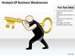 Consulting companies of business weaknesses powerpoint templates ppt backgrounds for slides 0527