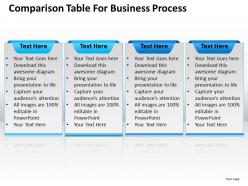 Consulting companies table for business process powerpoint templates ppt backgrounds slides 0617