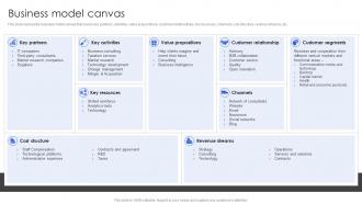 Consulting Company Profile Business Model Canvas Ppt Professional Graphics Example CP SS