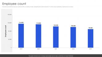 Consulting Company Profile Employee Count Ppt Icon Master Slide CP SS ...
