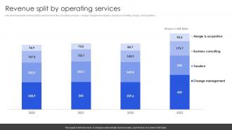 Consulting Company Profile Revenue Split By Operating Services Ppt Show Layout Ideas CP SS