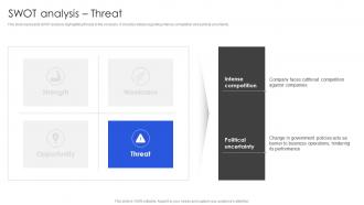 Consulting Company Profile SWOT Analysis Threat Ppt Infographics Background CP SS