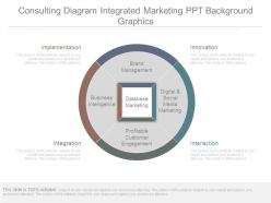 Consulting diagram integrated marketing ppt background graphics