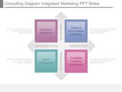 Consulting diagram integrated marketing ppt slides