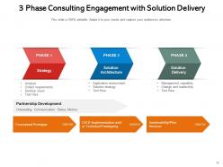 Consulting Engagement Leadership Development Opportunity Performance Management