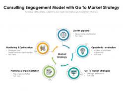 Consulting engagement model with go to market strategy