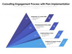 Consulting engagement process with plan implementation