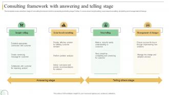 Consulting Framework With Answering And Telling Stage