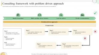 Consulting Framework With Problem Driven Approach