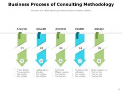 Consulting Methodology Business Process Analysis Gear Solutions Arrow Planning