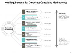 Consulting Methodology Framework Business Problem Strategy Alignment Planning Management