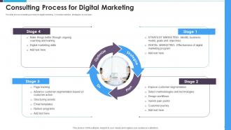 Consulting Process For Digital Marketing