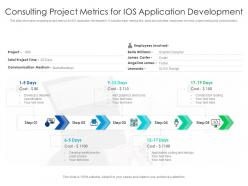 Consulting Project Metrics For IOS Application Development