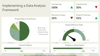 Consulting Project Plan Framework PPT Template AT Template Professional