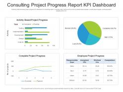 Consulting project progress report kpi dashboard