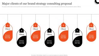 Consulting Proposal To Improve Brand Major Clients Of Our Brand Strategy Consulting Proposal