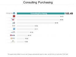 consulting_purchasing_ppt_powerpoint_presentation_infographic_template_infographics_cpb_Slide01