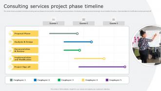 Consulting Services Project Phase Timeline