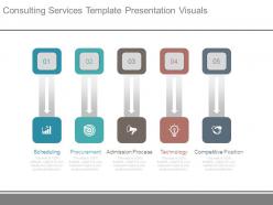 Consulting services template presentation visuals
