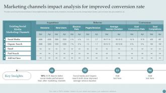Consumer Acquisition Techniques With CAC Marketing Channels Impact Analysis For Improved