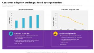 Consumer Adoption Challenges Faced By Organization Analyzing User Experience Journey