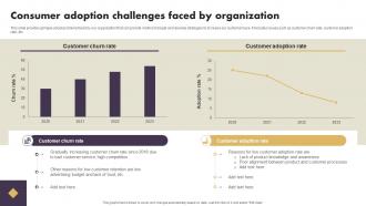 Consumer Adoption Challenges Faced By Organization Strategic Implementation Of Effective Consumer