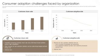 Consumer Adoption Challenges Faced By Organization Techniques For Customer