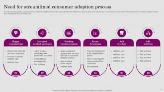Consumer Adoption Process Introduction Powerpoint Presentation Slides Slides Customizable