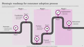 Consumer Adoption Process Introduction Powerpoint Presentation Slides Ideas Customizable
