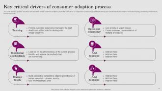 Consumer Adoption Process Introduction Powerpoint Presentation Slides Image Customizable