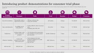 Consumer Adoption Process Introduction Powerpoint Presentation Slides Informative Customizable