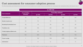 Consumer Adoption Process Introduction Powerpoint Presentation Slides Image Compatible