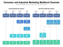 Consumer And Industrial Marketing Multilevel Channels