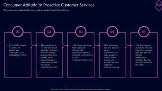 Consumer Attitude To Proactive Customer Services Proactive Customer Service Ppt Pictures