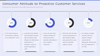 Consumer Attitude To Proactive Customer Services Servicenow Performance Analytics