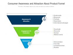 Consumer awareness and attraction about product funnel