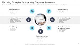 Consumer Awareness Powerpoint Ppt Template Bundles