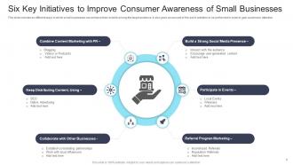 Consumer Awareness Powerpoint Ppt Template Bundles
