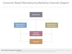 Consumer Based Manufacturing Marketing Channels Diagram