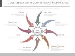 Consumer based marketing concept process powerpoint layout