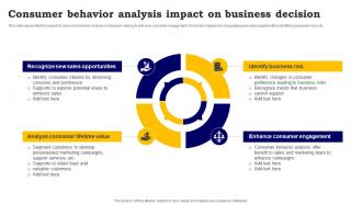 Consumer Behavior Analysis Impact On Business Decision
