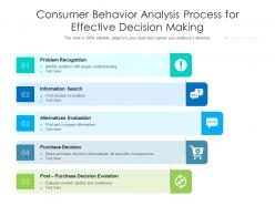 Consumer Behavior Analysis Process For Effective Decision Making